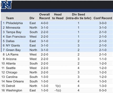 nfl standings vikings|minnesota vikings statistics today.